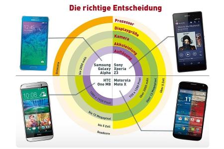 Smartphones für High-End-Fans