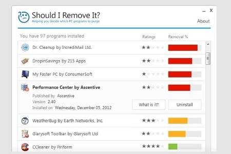 Should I Remove it? - Wie oft liest man bei der Installation von Programmen nicht alles ganz genau, übersieht ein Häkchen un...