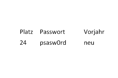 Schlechteste Passwörter 2015 24.png