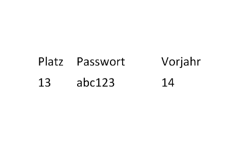 Schlechteste Passwörter 2015 13.png