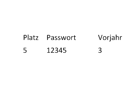 Schlechteste Passwörter 2015 05.png