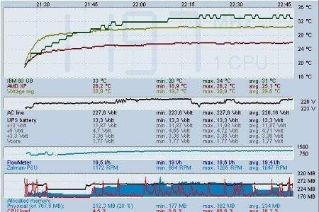 WebTemp - WebTemp informiert Sie über die aktuellen Systemdaten Ihres Rechners, wie z. B. die Drehzahlen des Lüfters und die...