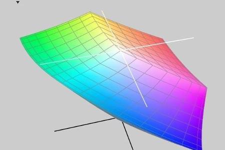 Der Dell Ultrasharp UP3214Q Dank kommt dank des IGZO-Panels auf einen großen Farbraum.