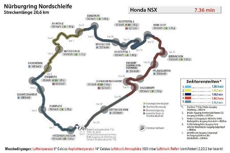 Honda NSX, Nordschleife, Rundenzeit