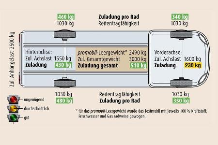 DATEN UND MESSWERTE