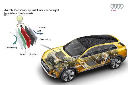 Audi H-Tron Quattro Concept Detroit 2016