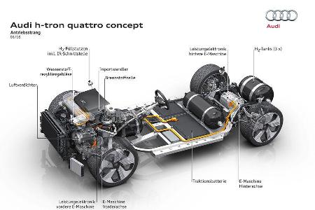 Audi H-Tron Quattro Concept Detroit 2016