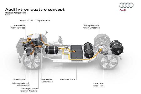 Audi H-Tron Quattro Concept Detroit 2016