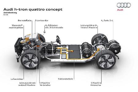 Audi H-Tron Quattro Concept Detroit 2016