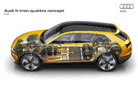 Audi H-Tron Quattro Concept Detroit 2016