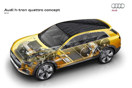 Audi H-Tron Quattro Concept Detroit 2016