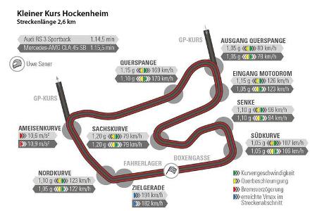 Audi RS 3 Sportback, Mercedes CLA 45 AMG Shooting Brake, Hockenheim