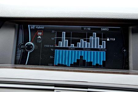 BMW Active Hybrid 5, Verbrauchshistorie