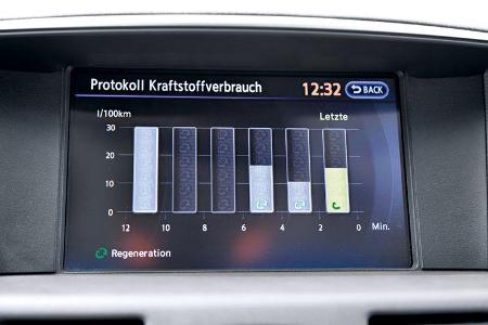Infiniti M35h, Kraftstoffverbrauch