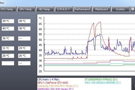 Argus Monitor - Argus Monitor ist ein Werkzeug, das die Temperatur von Grafikkarte, CPU und anderem überwacht und selbst Aus...