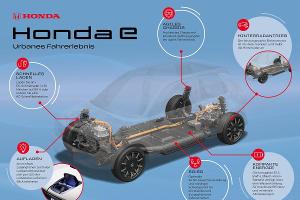 Honda stellt Elektrofahrzeug-Plattform vor