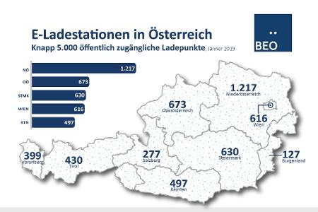 Österreich hat rund 5000 öffentliche Ladestationen