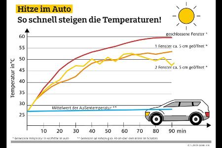ADAC-Kindersitztest 2019: Zwei Modelle versagen