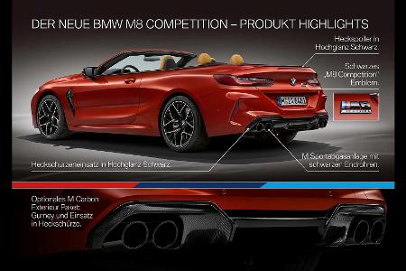 BMW M8: Endlich ist der Super-Achter da
