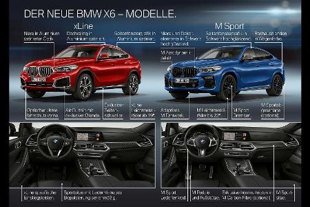 BMW X6 (2019): Dritte Generation des großen Coupé-SUVs