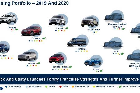 Ford Bronco kommt vorläufig nicht nach Europa