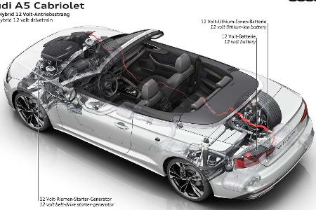 Audi A5 Facelift (2020): Neue Optik und neues Bedienkonzept