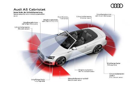 Audi A5 Facelift (2020): Neue Optik und neues Bedienkonzept
