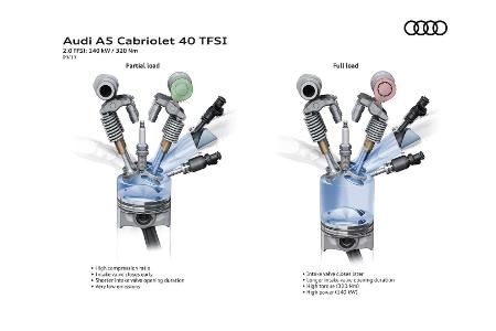 Audi A5 Facelift (2020): Neue Optik und neues Bedienkonzept