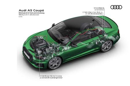 Audi A5 Facelift (2020): Neue Optik und neues Bedienkonzept