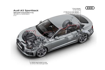 Audi A5 Facelift (2020): Neue Optik und neues Bedienkonzept
