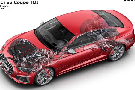 Audi A5 Facelift (2020): Neue Optik und neues Bedienkonzept
