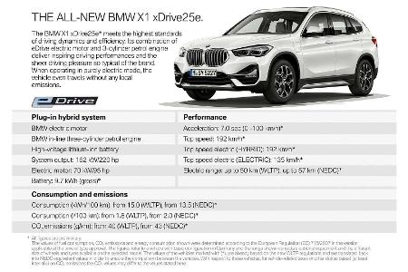 BMW X1 xDrive25e: Neuer Plug-in-Hybrid