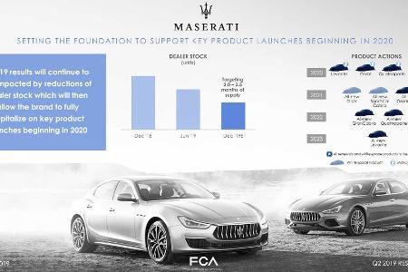 Maserati: Vier neue Autos schon 2020 Maserati: Vier neue Autos schon 2020