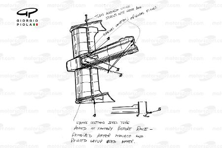 Gerhard Bergers Feuerunfall 1989 in Imola und dessen Folgen