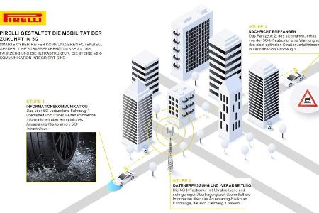 Pirelli Cyber: Dieser Reifen warnt vor Aquaplaning Pirelli Cyber: Dieser Reifen warnt vor Aquaplaning