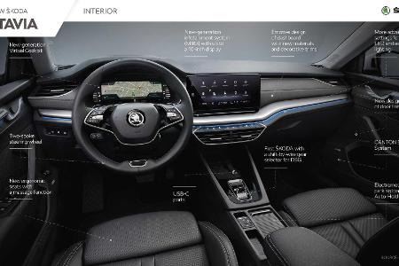 Skoda Octavia (2020): Alle Infos zur vierten Generation