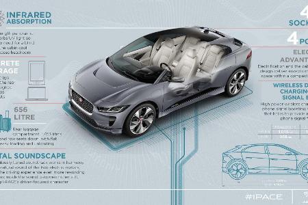 Jaguar I-Pace (2020): Verbesserte Version kann nun dreiphasig laden