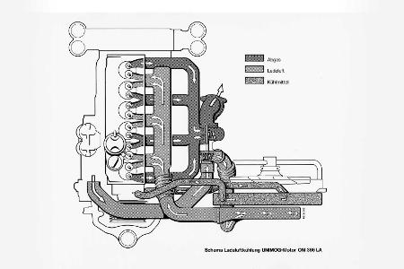 Mercedes MB-trac (1972-1991): Kennen Sie den noch?
