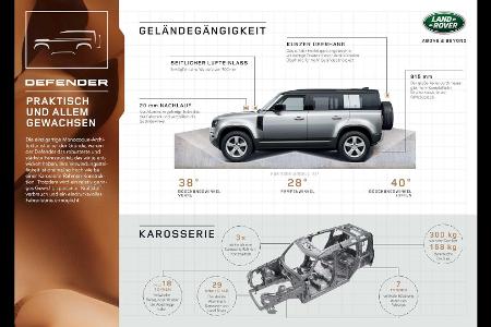 Land Rover Defender 90: Jetzt auch als Dreitürer bestellbar