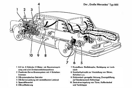 Mercedes 600 (1963-1981): Klotzen statt Kleckern