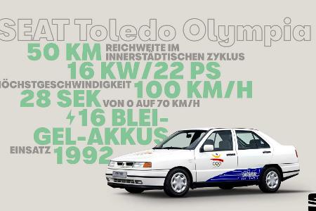 Seat Toledo Elektro: Unikat für Olympia 1992 in Barcelona