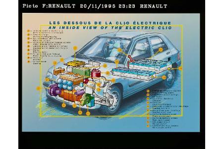 30 Jahre Renault Clio: Von der Muse geküsst