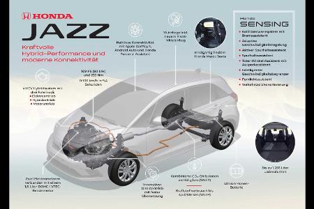 Honda Jazz e:HEV: Alles zum neuen Hybridantrieb