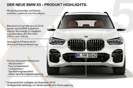 BMW X5 und X6 xDrive40d mit neuem Reihensechszylinder-Diesel