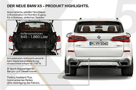 BMW X5 und X6 xDrive40d mit neuem Reihensechszylinder-Diesel