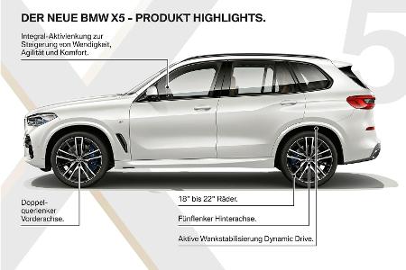 BMW X5 und X6 xDrive40d mit neuem Reihensechszylinder-Diesel