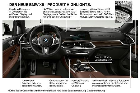 BMW X5 und X6 xDrive40d mit neuem Reihensechszylinder-Diesel