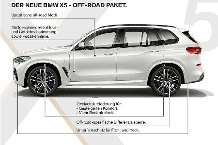 BMW X5 und X6 xDrive40d mit neuem Reihensechszylinder-Diesel
