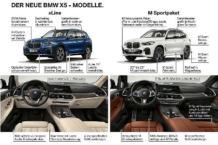 BMW X5 und X6 xDrive40d mit neuem Reihensechszylinder-Diesel