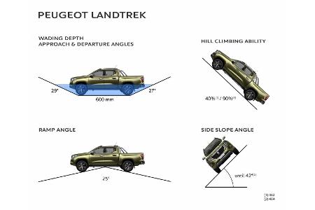 Peugeot Landtrek (2020): Pick-up-Überraschung